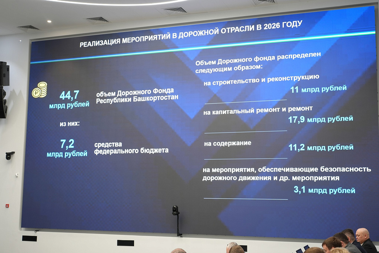 В 2026 году в Башкортостане планируют отремонтировать более 570 км автодорог